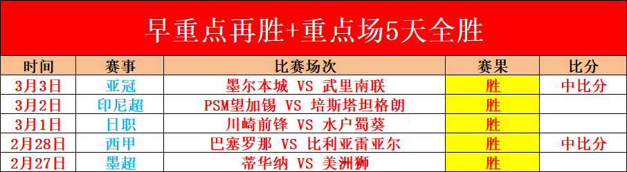 西汉姆联半,场以,领先伯恩茅,Bet365官网入口,体育博彩,在线投注,官网链接,体育平台,比分直播
